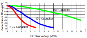 capacitance_vs_voltage