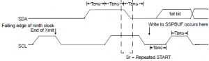 i2c_repeat_start