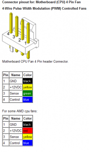 pc_fan_4_pinout